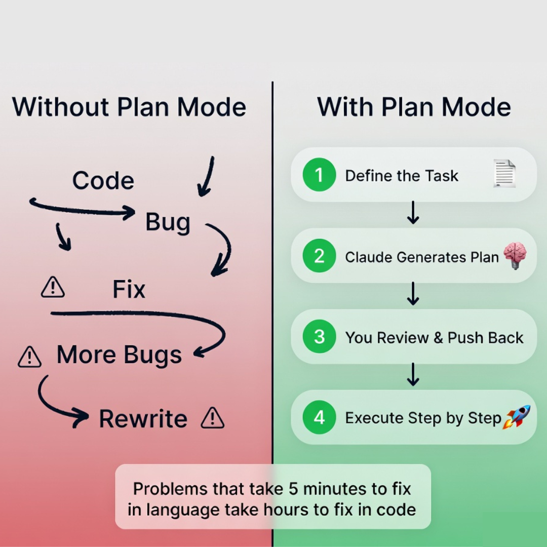 Plan Mode